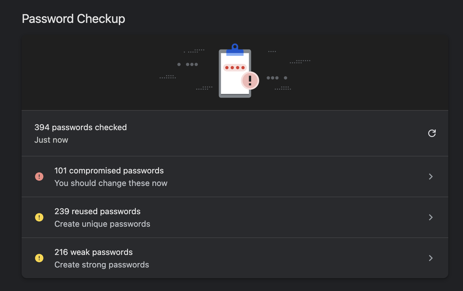 Chrome's Password Checkup: 394 passwords checked, 101 compromised, 239 reused, and 216 weak.
